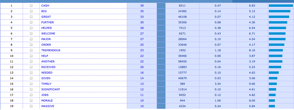 Corpus top 19 boost