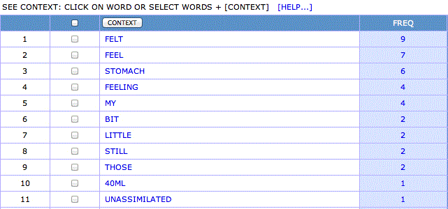 Corpus collocates of queasy