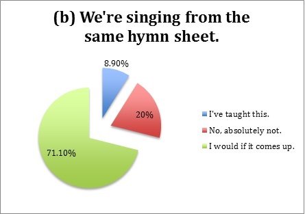 Idioms 5b