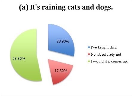 Idioms 5a