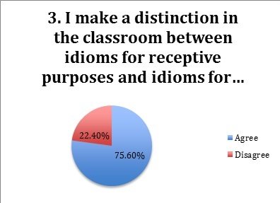 Idioms 3