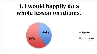 Idioms 1