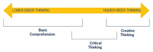 critical thinking in elt a working model for the classroom