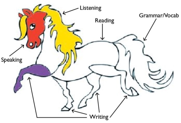 'Gamify' your classroom - horse