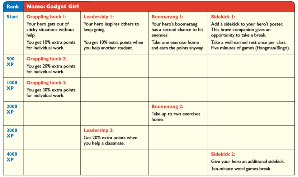 'Gamify' your classroom - rank chart